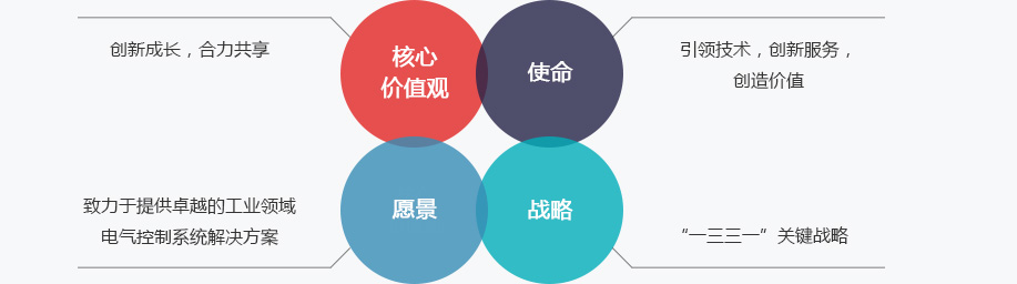 生长妄想