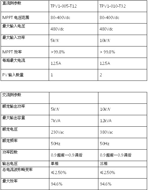 esball·官方(中国)世博网站首页
